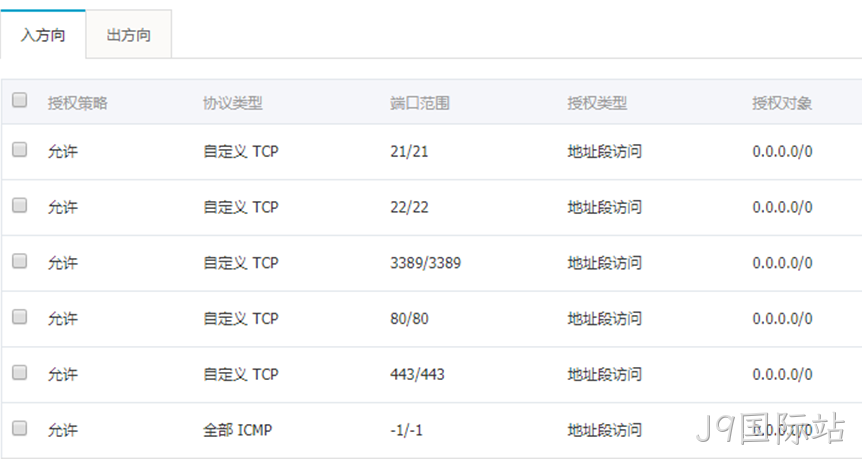 网站端口