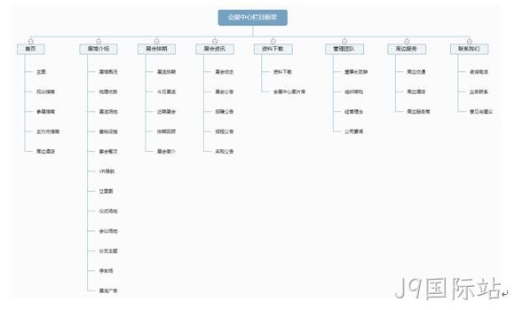 会展中心网站栏目架构图