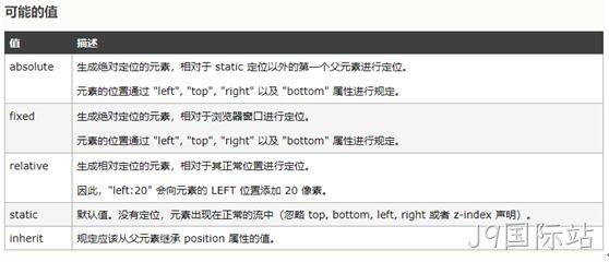 前端定位