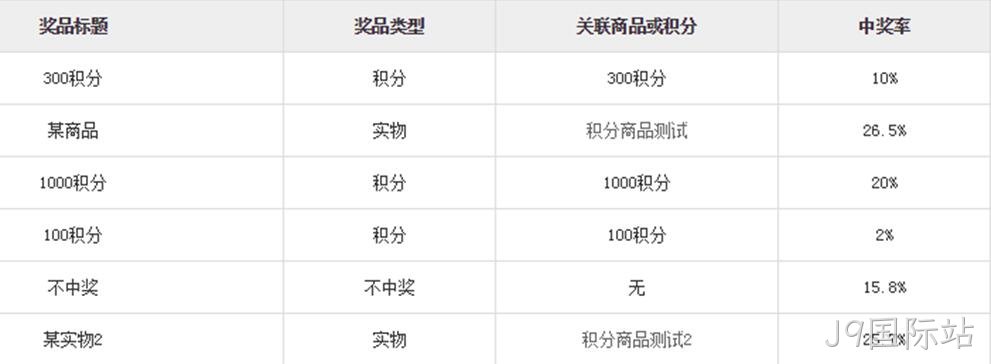 抽奖小程序后台设置