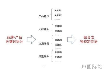 企业网站策划