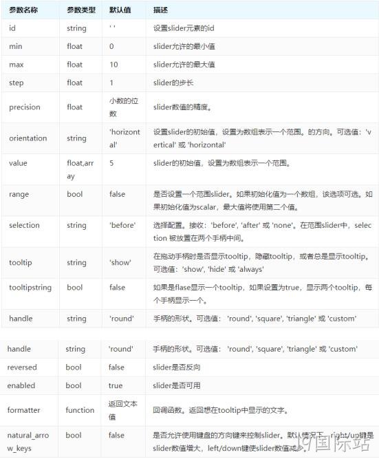 参数说明表