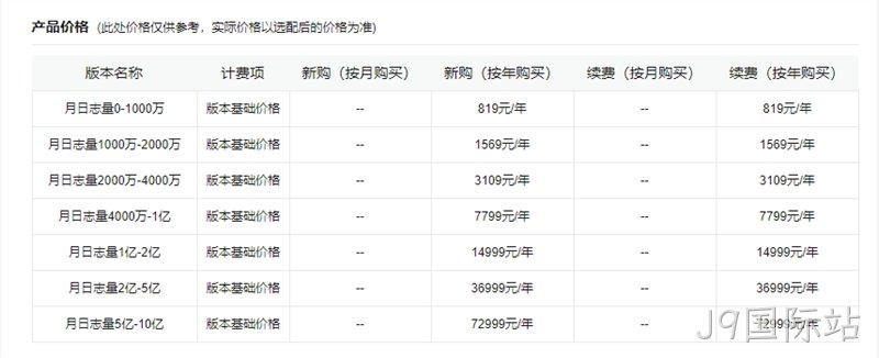 网站统计产品价格