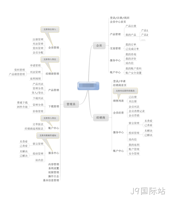 网站建设拓扑图