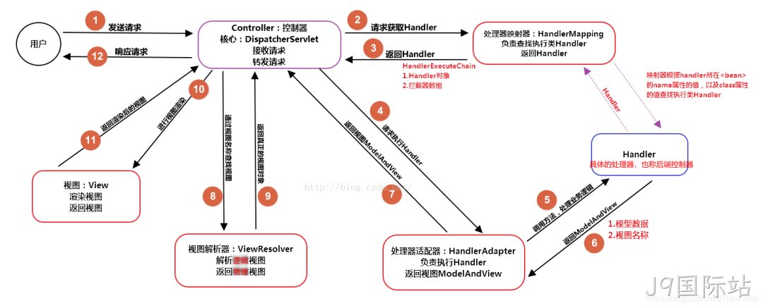 图11