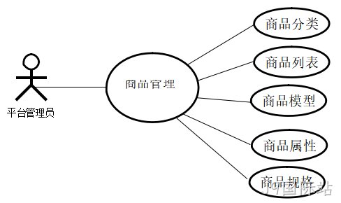 图8