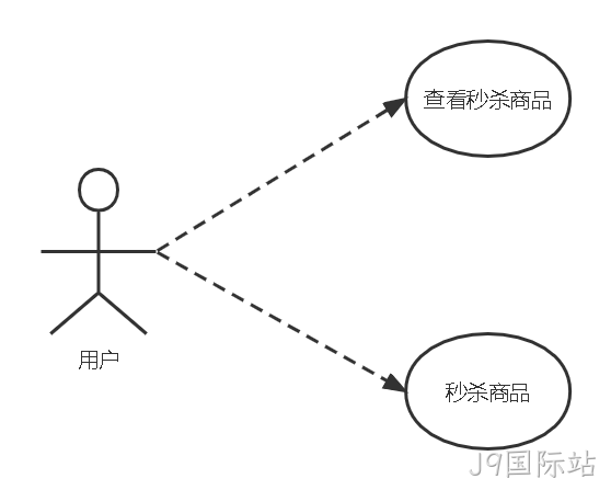 用户功能用例图