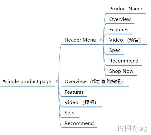 产品专题