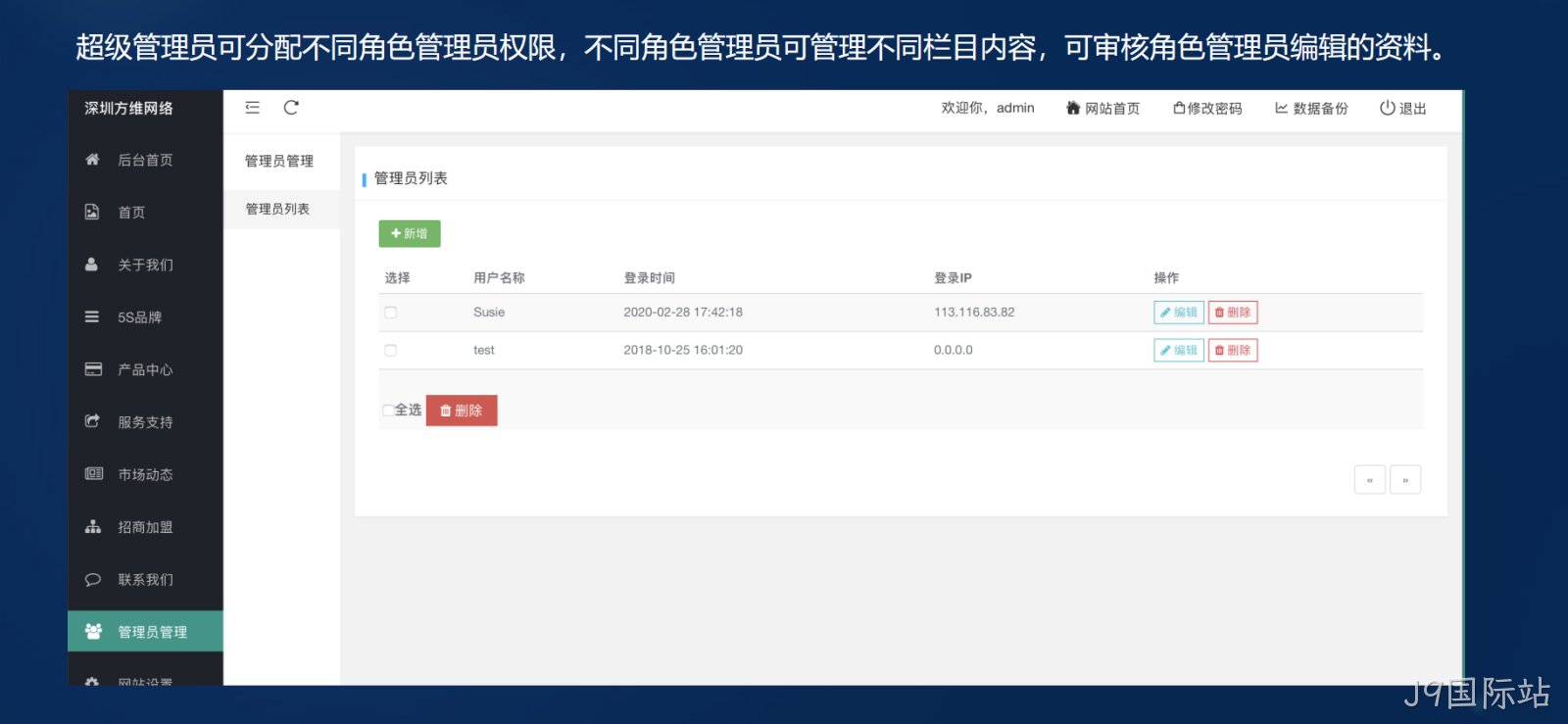 网站后台管理权限