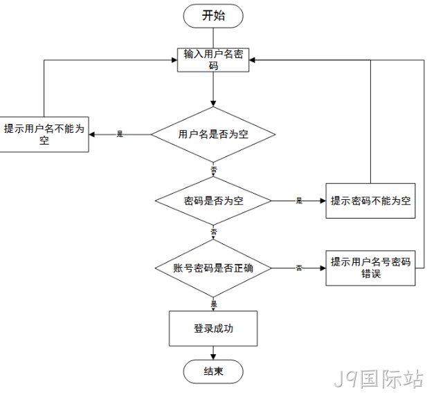 系统架构图