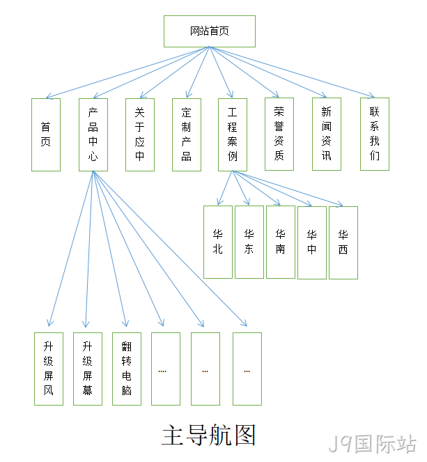 网站架构图