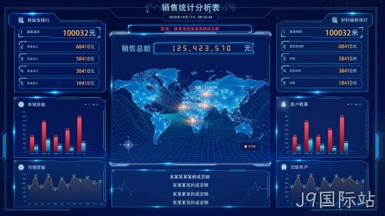 报表