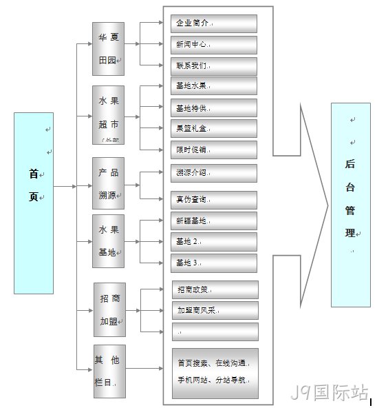 品牌网站建设