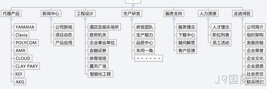 J9国际站方案