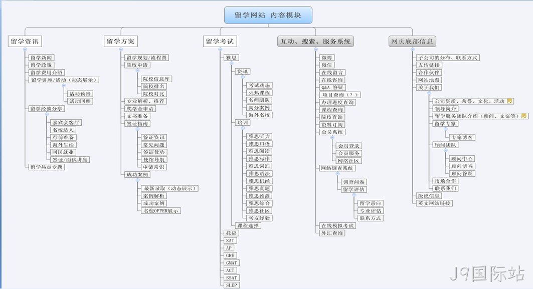 教育网站建设