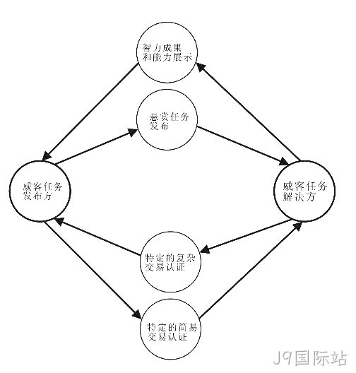 J9国际站-威客解析