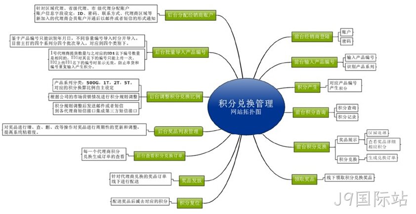 积分系统解决方案