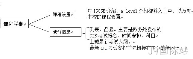 学校网站解决方案
