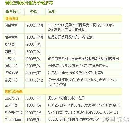 定制设计价格