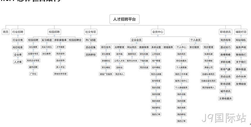 招聘网站-J9国际站