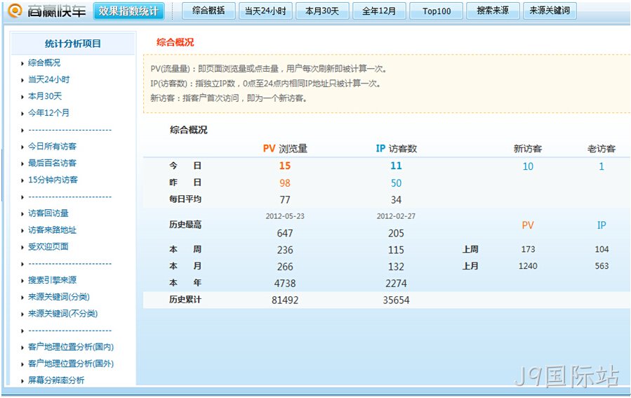 J9国际站数据统计