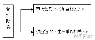 全额温柔