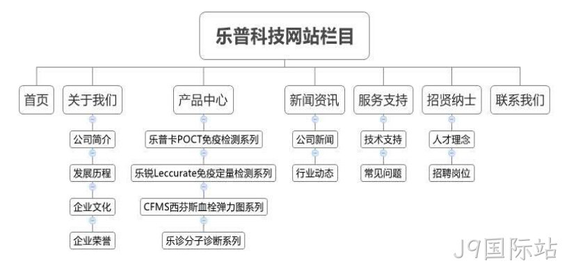 J9国际站乐普