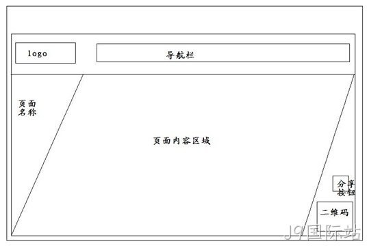 景点