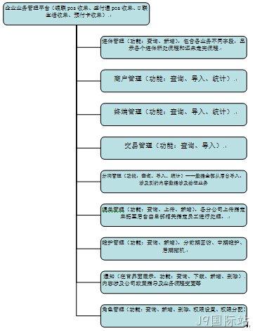 dhsgf