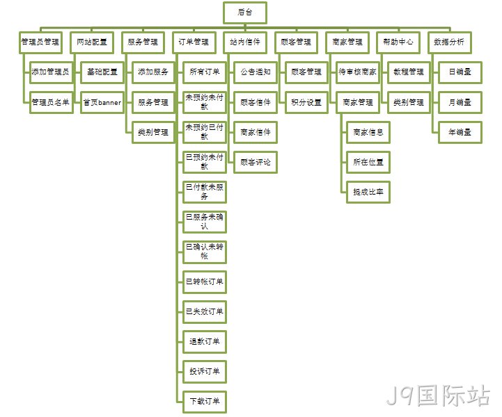 J9国际站案例-功能架构