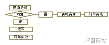 J9国际站案例2