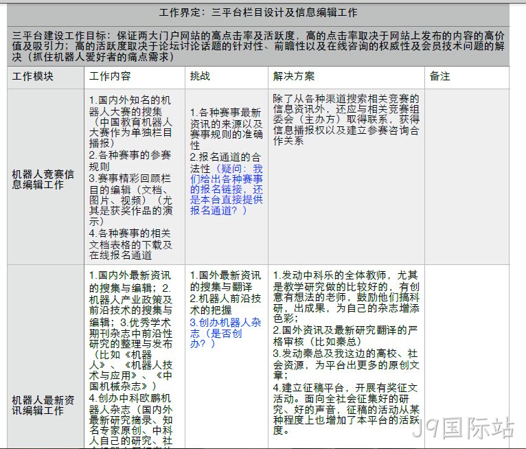 网站建设策划