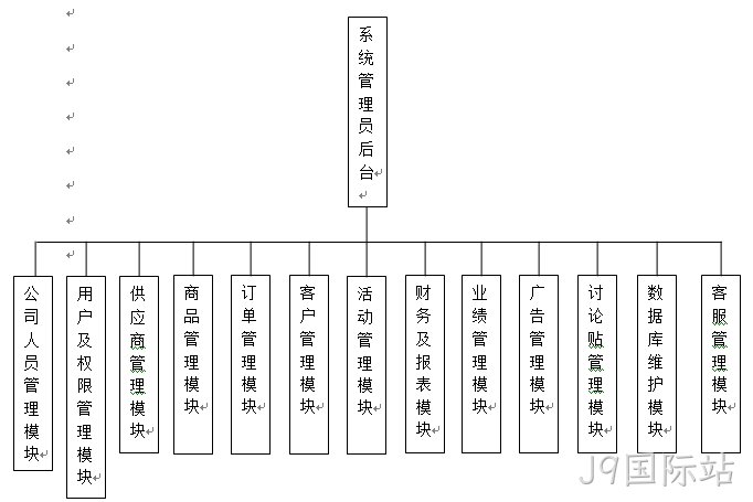功能模块图