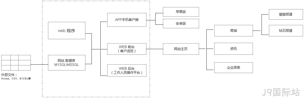 网站架构