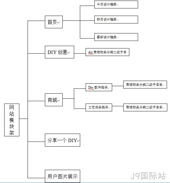 网站整体架构