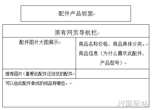功能架构