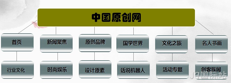网站架构