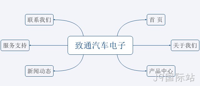 网站架构图