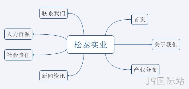 网站拓扑图