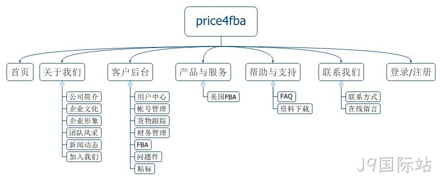 网站规划