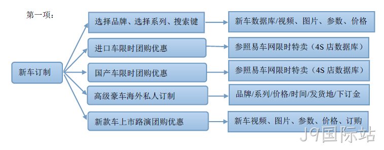 汽车网站建设