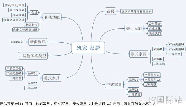 网站架构