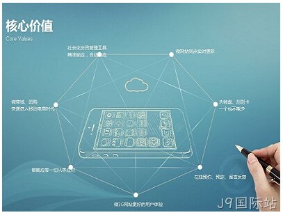 手机网站