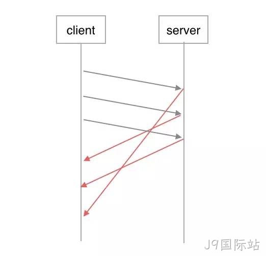 HTTP2.0处理图