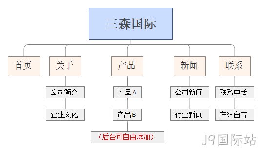 网站栏目图