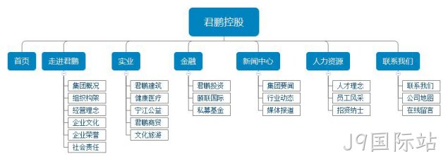 网站设计架构图