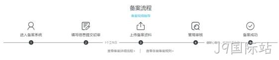 备案流程