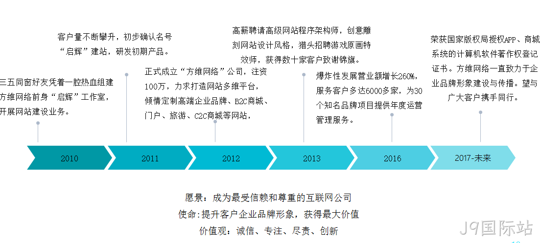 J9国际站介绍