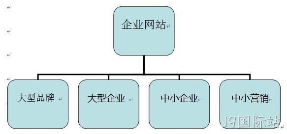 企业网站分类