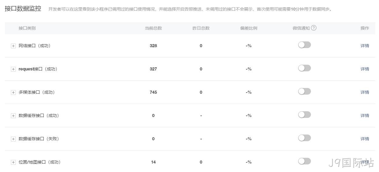 数据接口监控